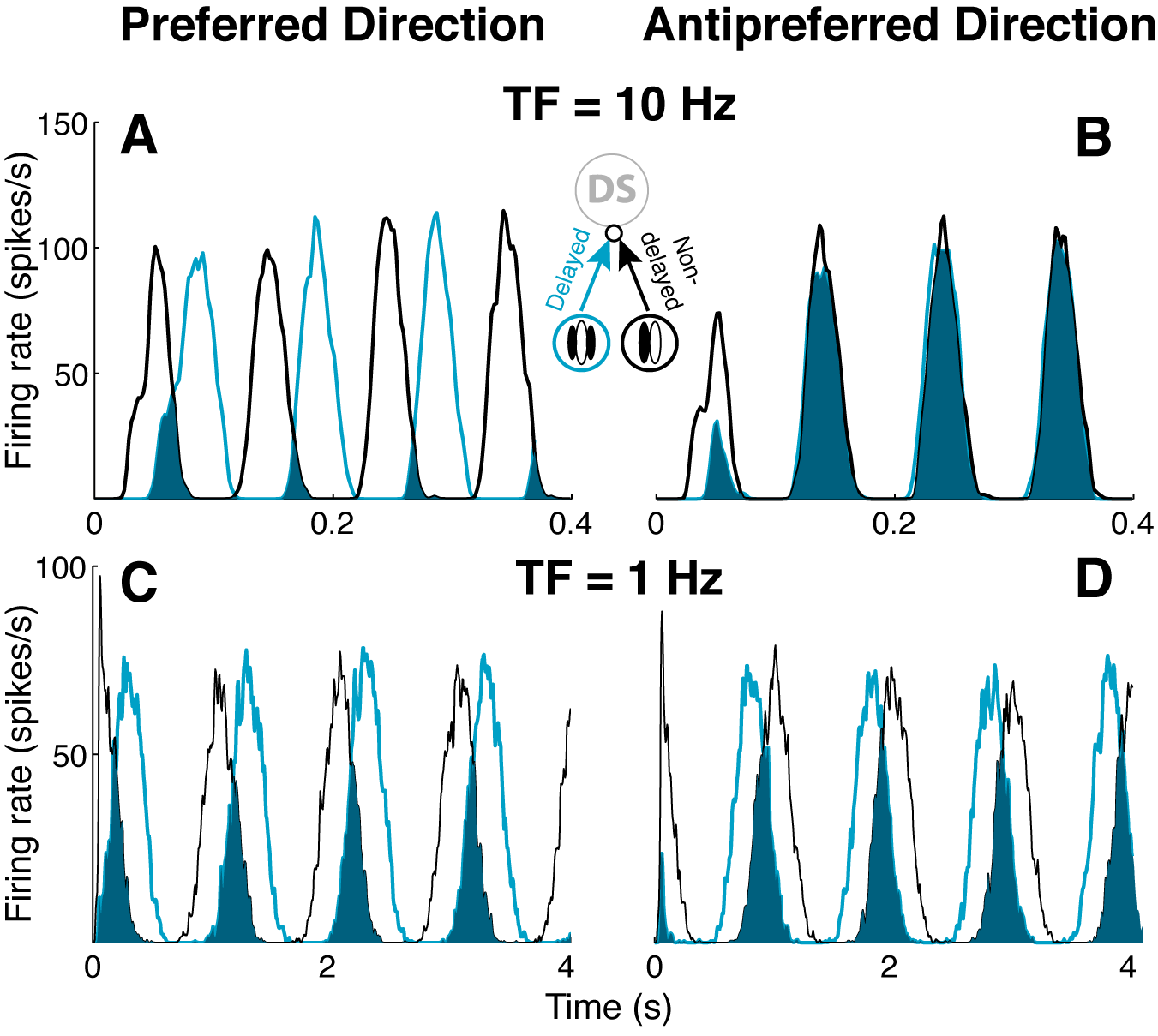 Figure 5A-D