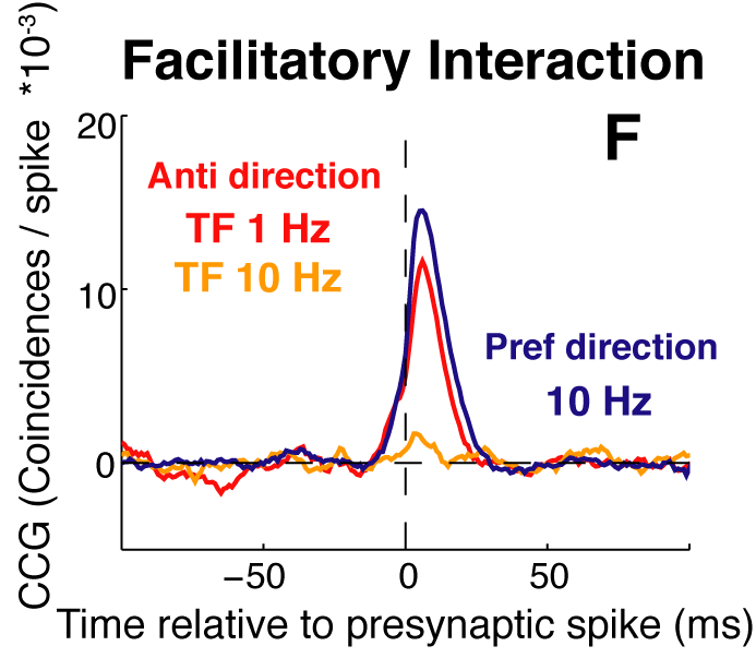 Figure 5F